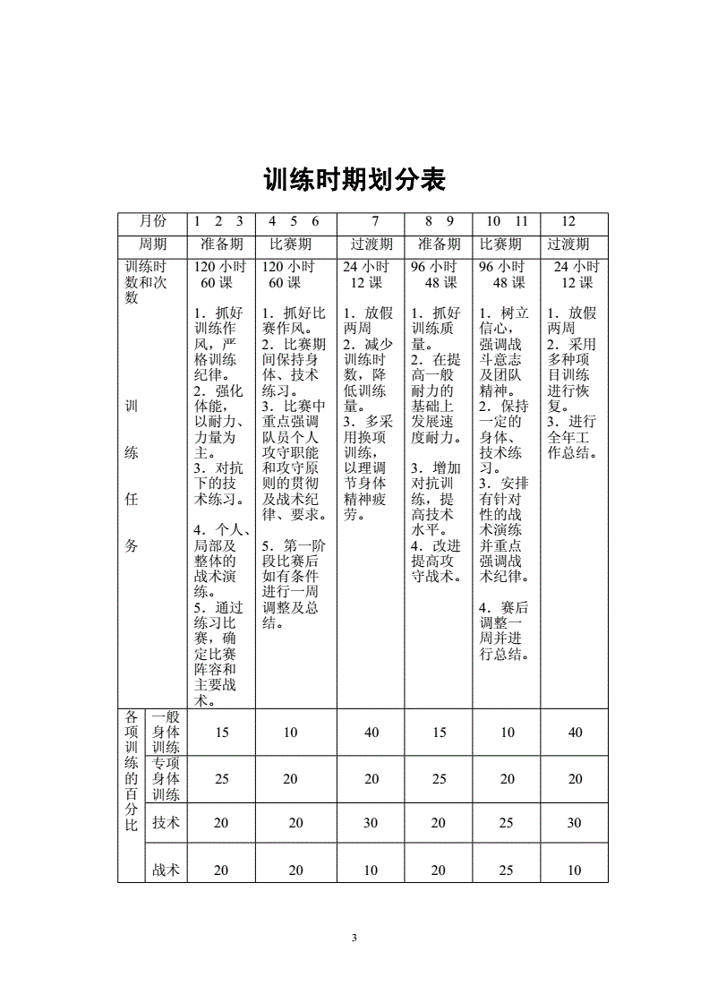 球队备战训练课程安排，备战全面推进